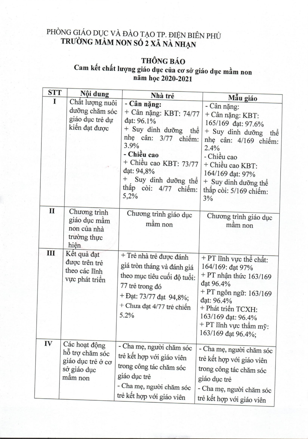 Thông báo cam kết chất lương 1 1